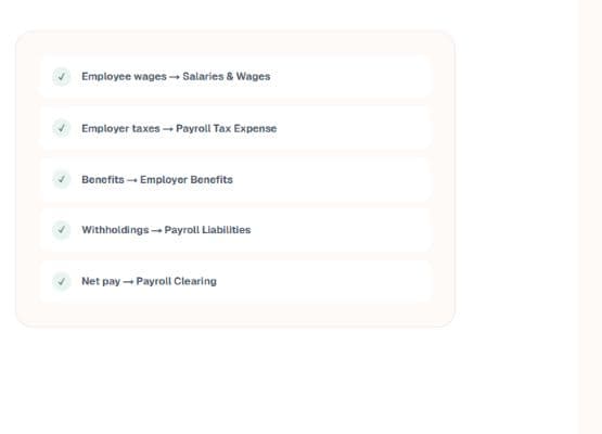 Sanitized ZentroBooks account mapping preview for payroll journal categories
